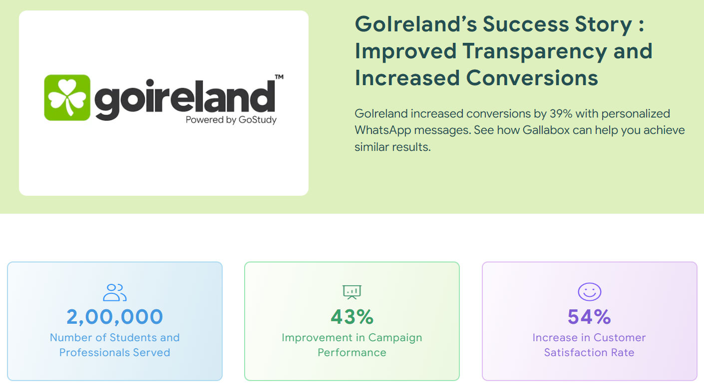 GoIreland's WhatsApp Business API success story with Gallabox.