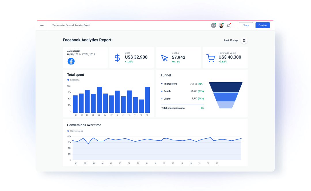 Facebook analytics report example