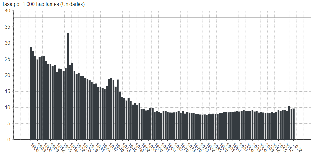 Gráfico, Gráfico de barras, Histograma

Descripción generada automáticamente