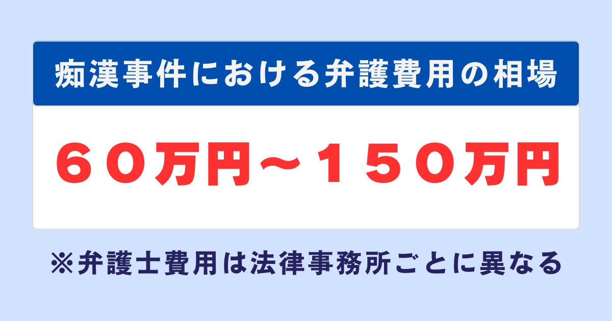 痴漢事件における弁護士費用の相場