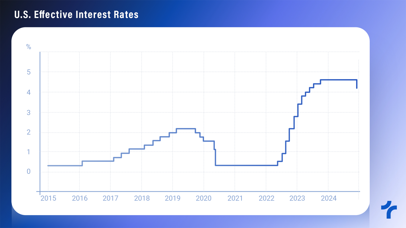 Stagflation in the 1970s: When Inflation and Unemployment Collided