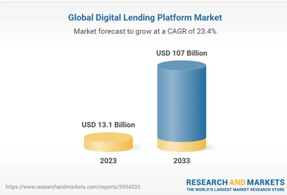 Key Market Takeaways for Digital Lending Platform