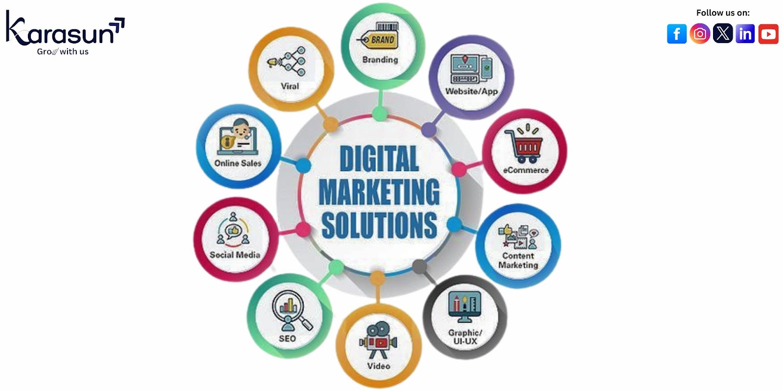 A Full-Suite Digital Marketing Powerhouse: Digital marketing company in Noida