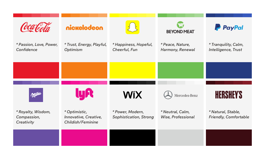 The Psychology of Logo Design: The Impact of Colors, Shapes and Fonts