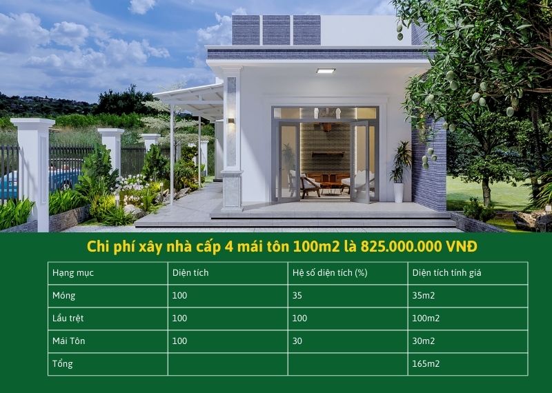 Chi phí xây nhà cấp 4 mái tôn 100m2 Xây dựng Nhất Tín