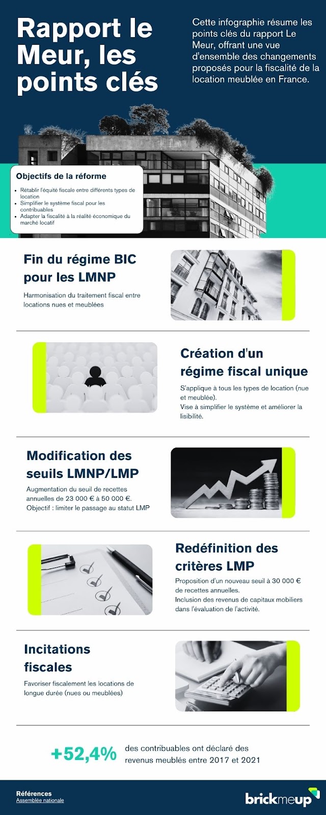 Infographie du rapport le Meur et des changements fiscaux