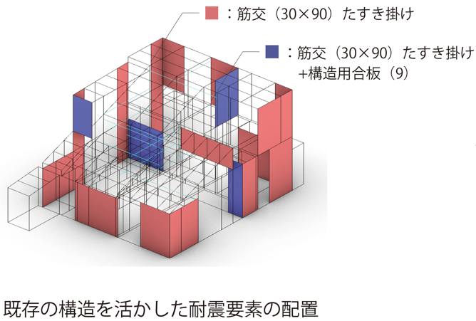 レゴ, おもちゃ, レンガ が含まれている画像

自動的に生成された説明