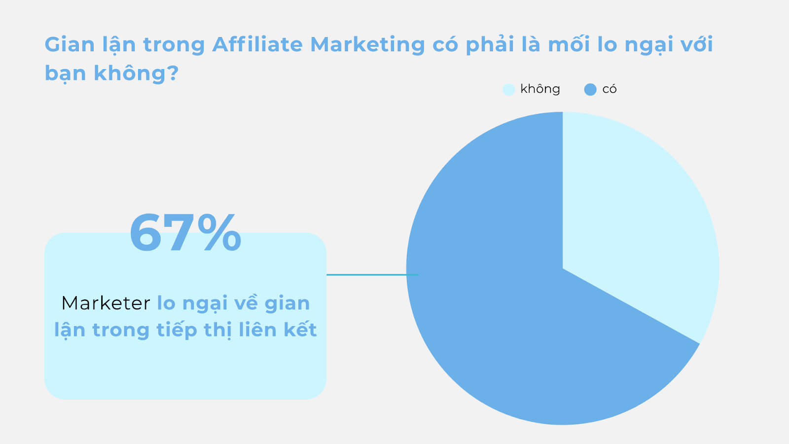Số liệu affiliate marketing