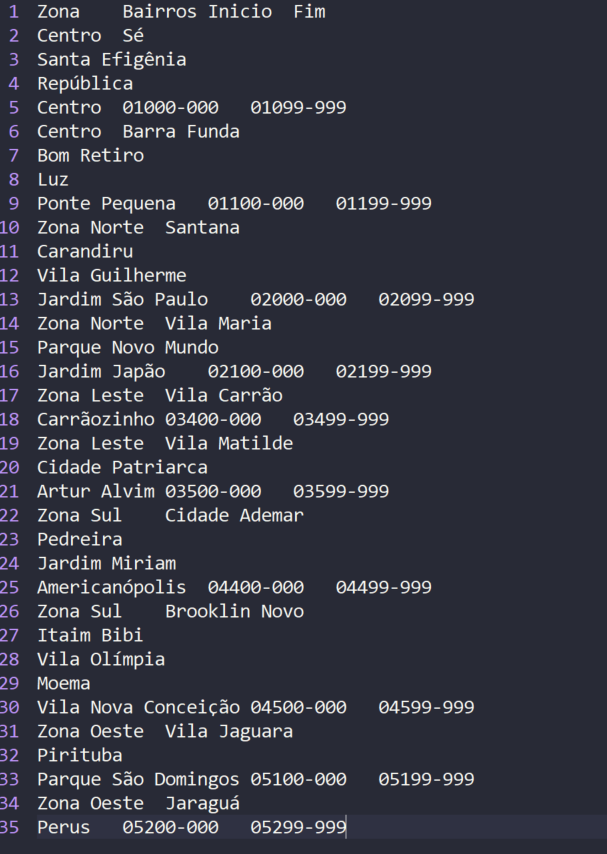 Captura de tela com os dados a serem analisados (endereços).