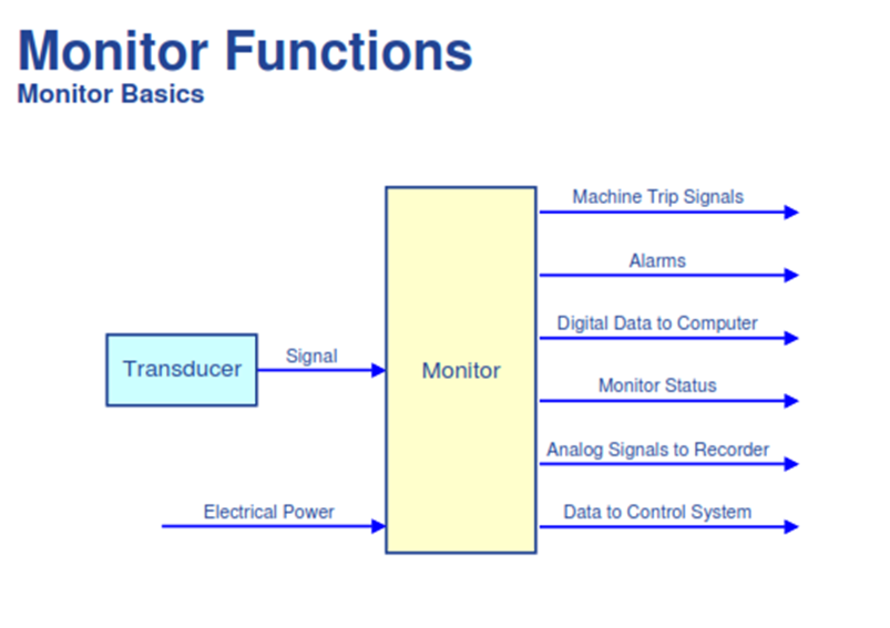 Monitor Functions