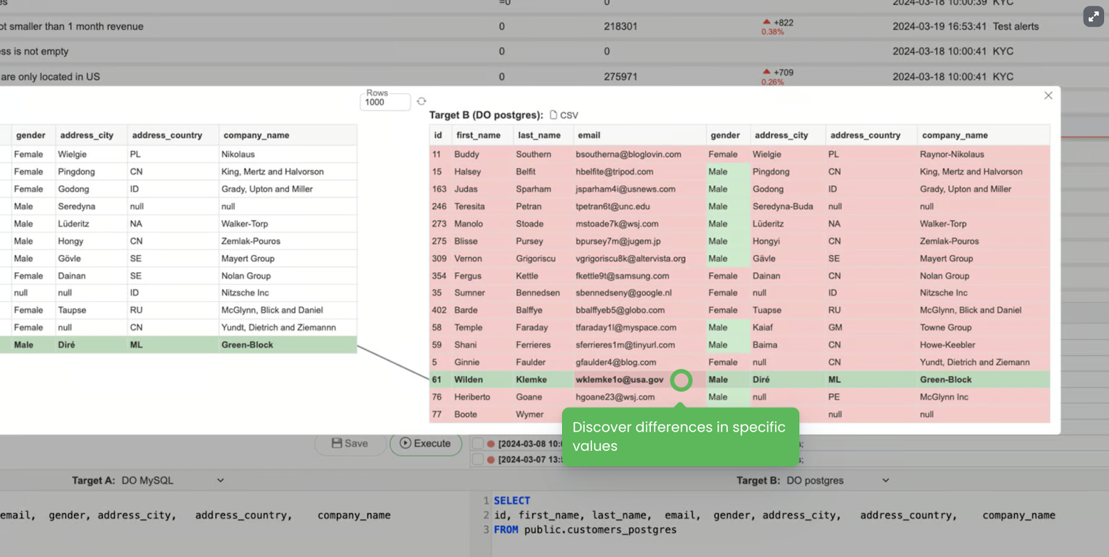 Best Practices to Get Started with Data Observability + Hands-On Examples