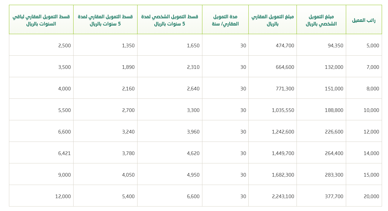 A screenshot of a white sheet with green and white text

Description automatically generated