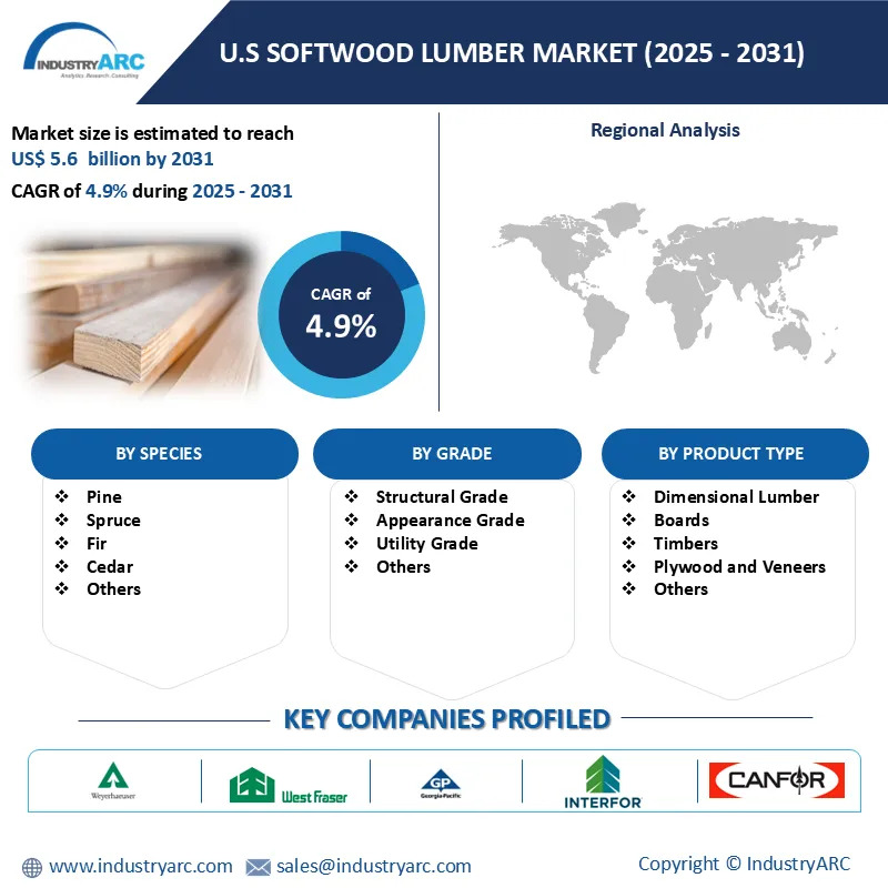 U.S Softwood Lumber Market