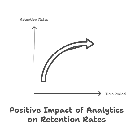 Customer retention rate