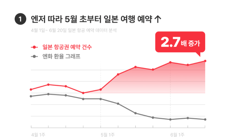 A graph with red line and black textAI-generated content may be incorrect.