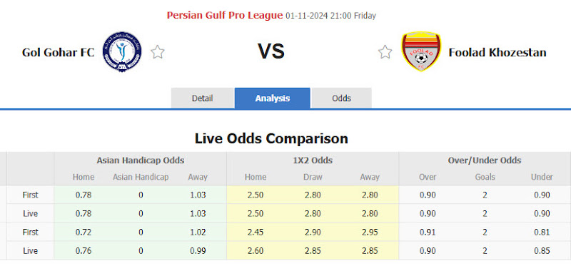 Dự đoán tỷ lệ bóng đá, soi kèo Gol Gohar Sirjan vs Foolad