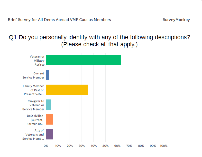 vmf survey results - Q1.png