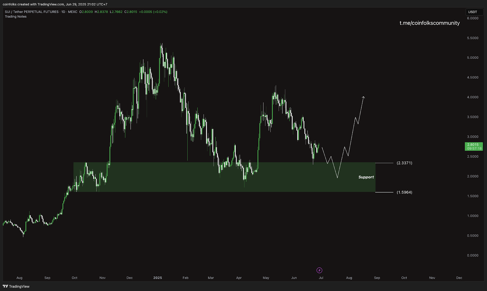 Top 5 Altcoin yang Harus Kamu Pantau Minggu Ini (30 Juni 2025)