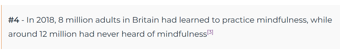 In 2018, 8 million Britons practiced mindfulness, while 12 million had never heard of it.