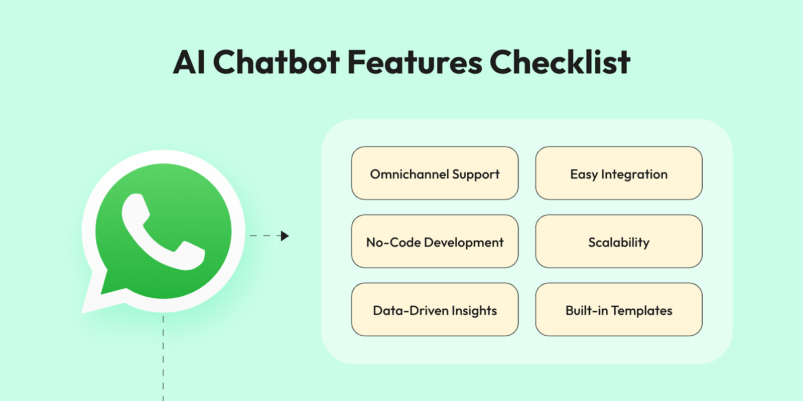 a checklist of ai chatbot features