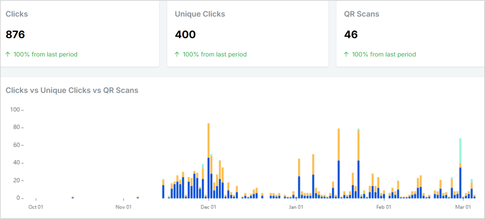 Replug analytics dashboard