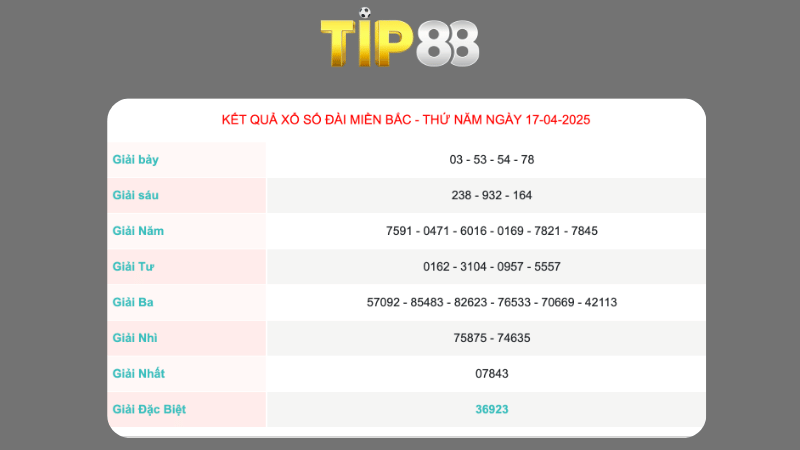 Kết quả xổ số miền Bắc ngày 17/04/2025
