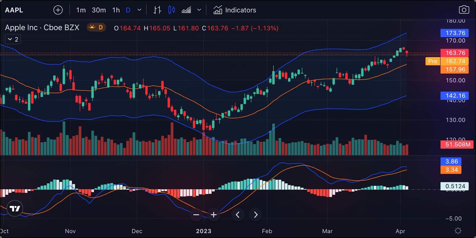 Alternative to stockcharts backtesting: Tradingview