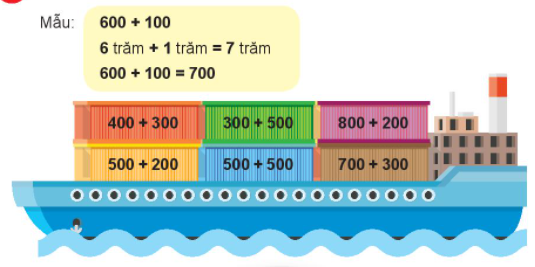 BÀI 24. PHÉP CỘNG KHÔNG NHỚ TRONG PHẠM VI 1000