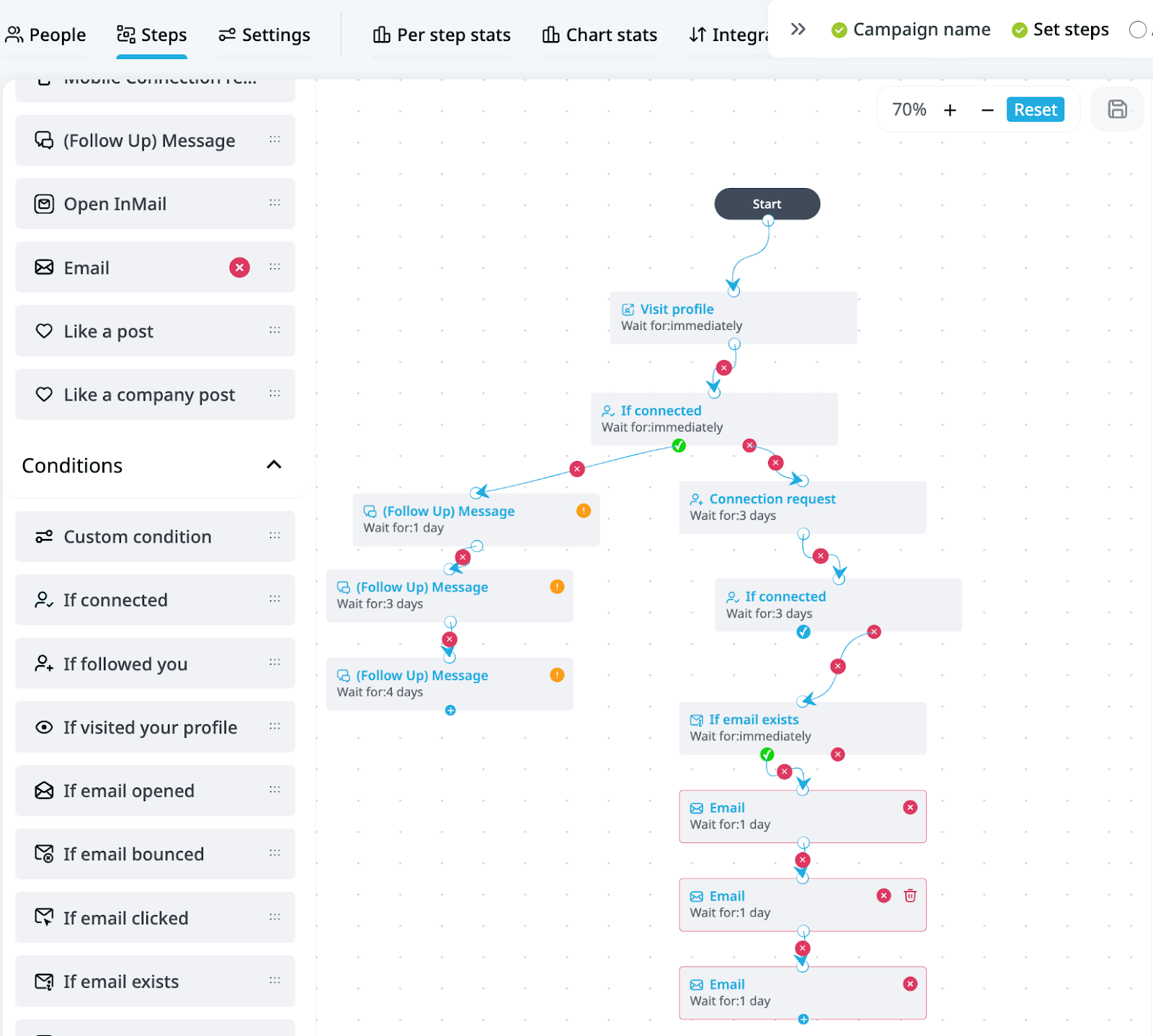 lead generation for digital marketing agencies