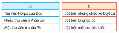 BÀI 18: THƯ VIỆN BIẾT ĐIĐỌCCâu hỏi: Bức tranh vẽ cảnh gì? Mọi người trong tranh đang làm gì?Đáp án chuẩn:Mọi người đang đọc sách tại thư việnTRẢ LỜI CÂU HỎICâu hỏi 1: Mọi người đến thư viện để làm gì?Đáp án chuẩn:Đọc sách hoặc mượn sách về nhà đọc.Câu hỏi 2: Những thư viện sau được đặt ở đâu?Đáp án chuẩn:Câu hỏi 3: Vì sao các thư viện kể trên được gọi là  thư viện biết đi