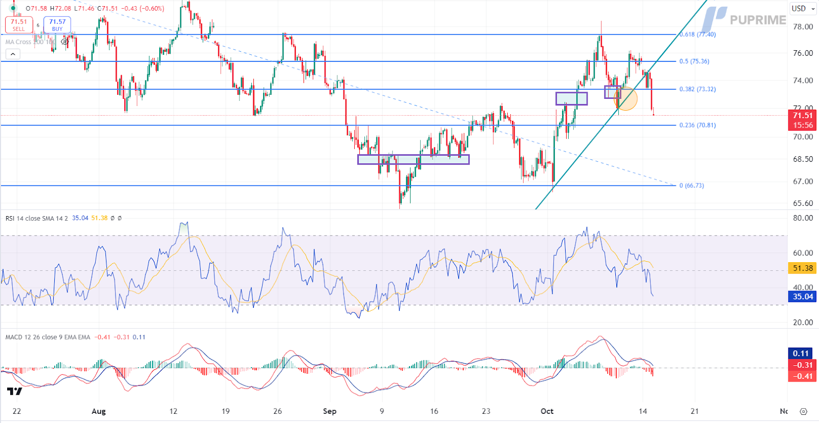 usoil 15/10/2024