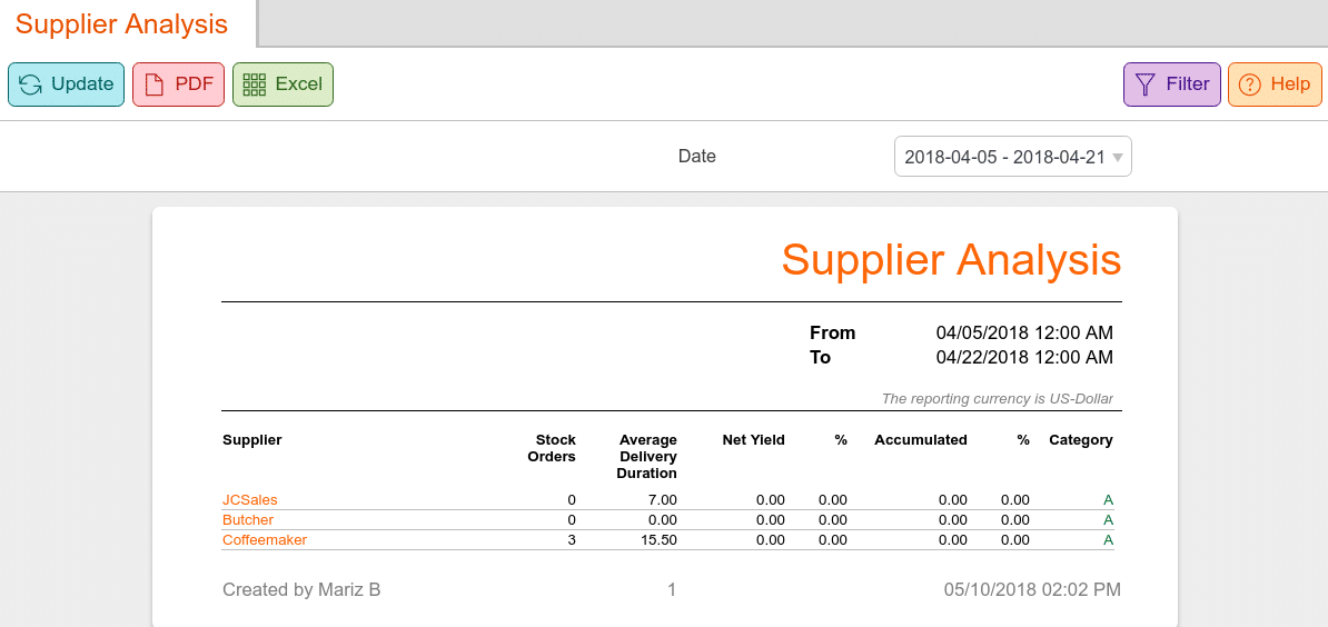 KORONA Studio supplier analysis report