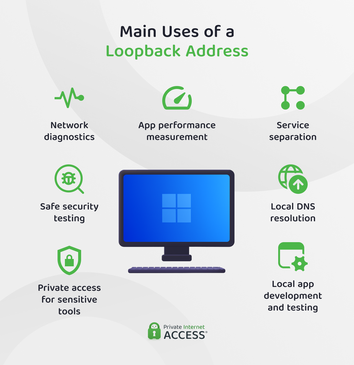 Infographic showing different use cases of the loopback IP address