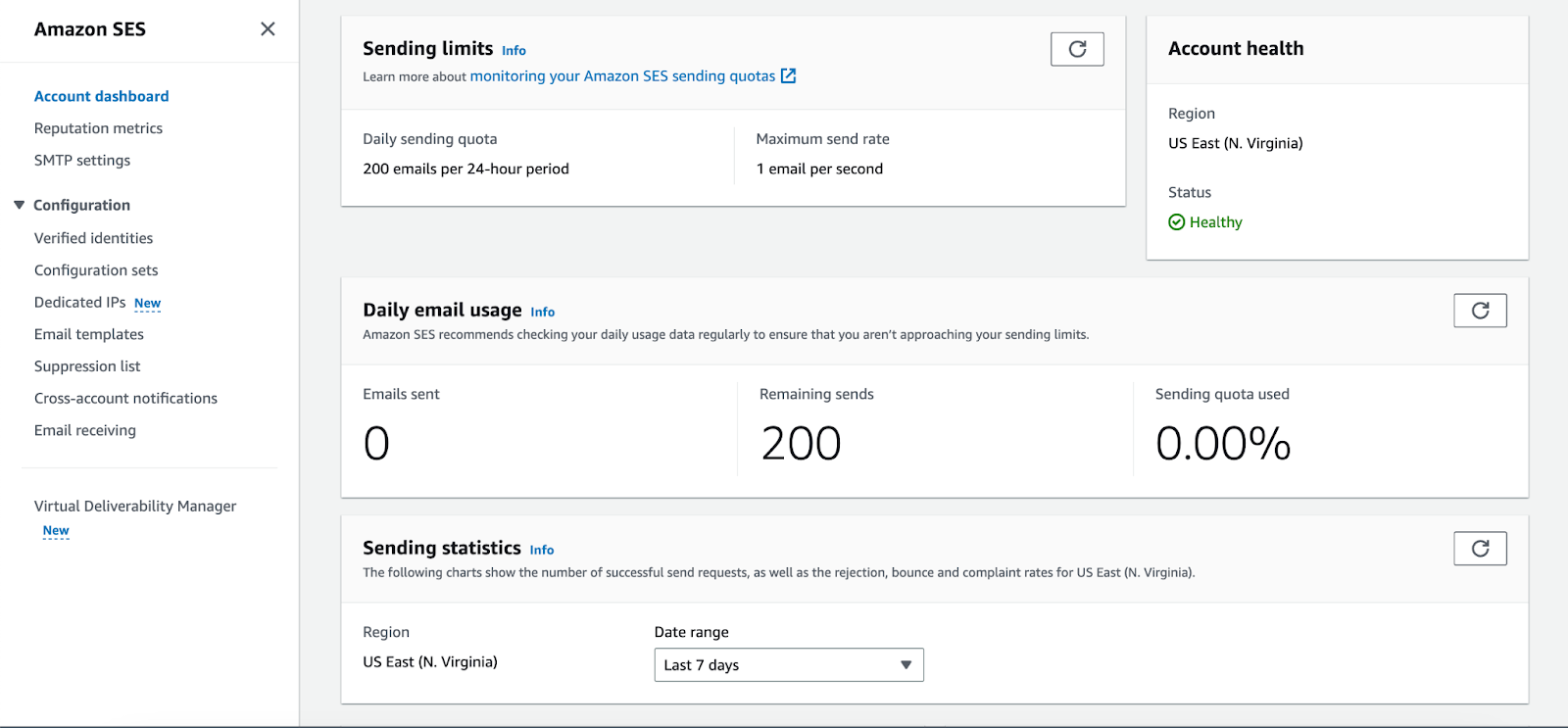 Painel de controle da conta do Amazon SES