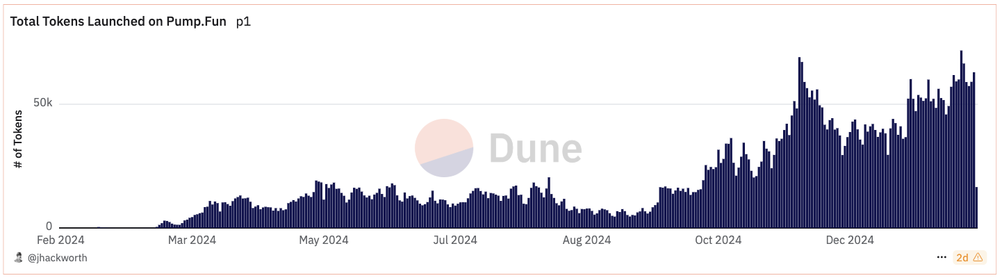 pump.fun memecoin 