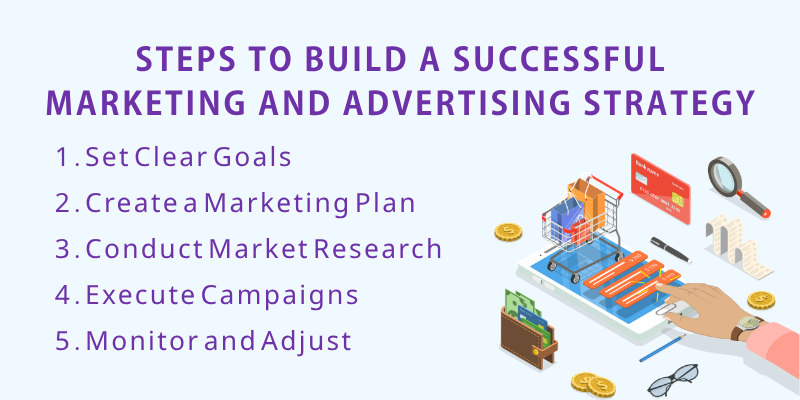 Building a Successful Marketing and Advertising Strategy