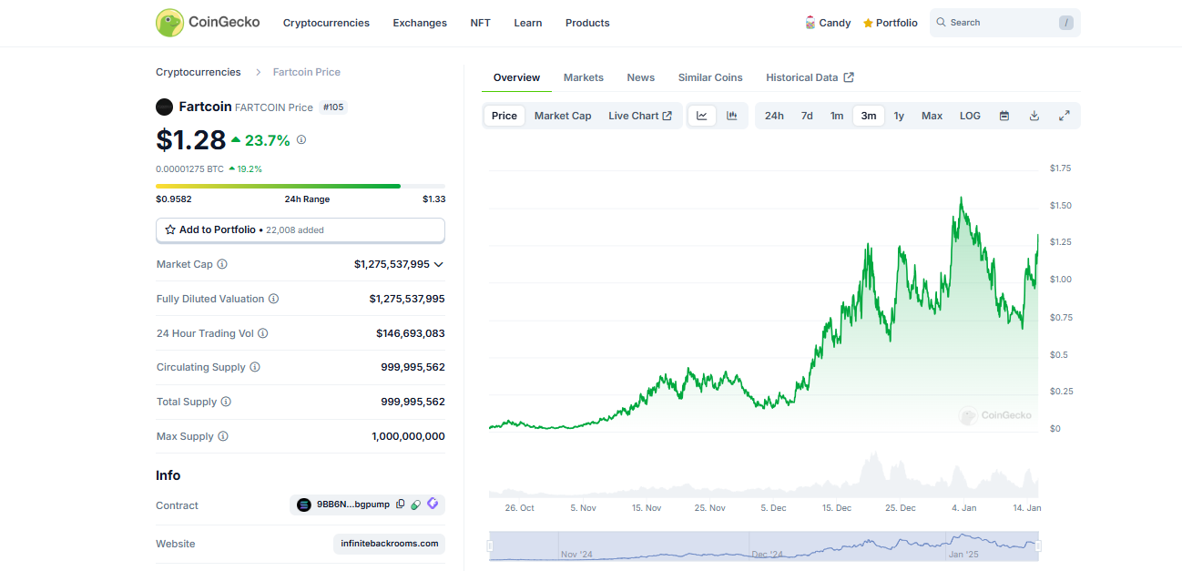 FARTCOIN