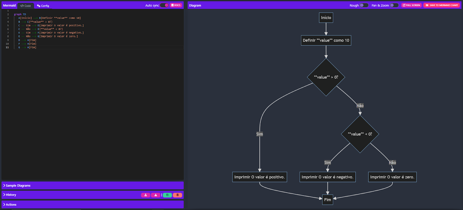 Diagrama sendo gerado normalmente no live editor do mermaid.