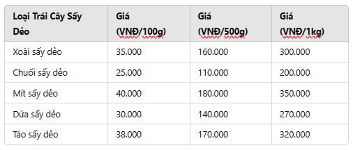 Bảng giá trái cây sấy dẻo