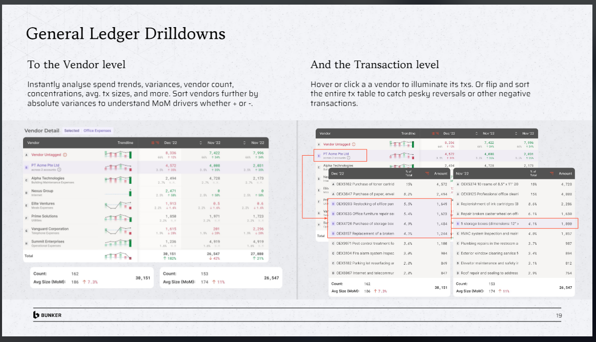 Monthly Reports and Strategies