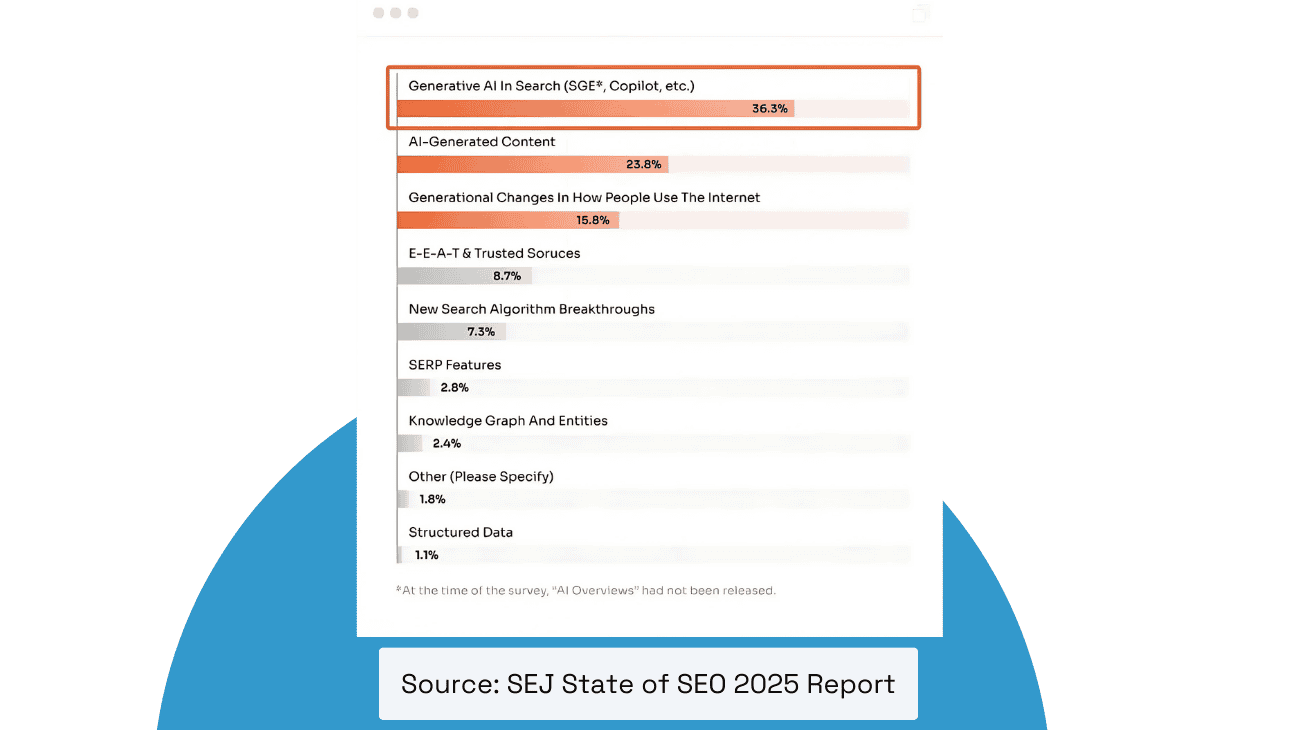 State of SEO 2025 Report