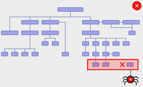 website structure