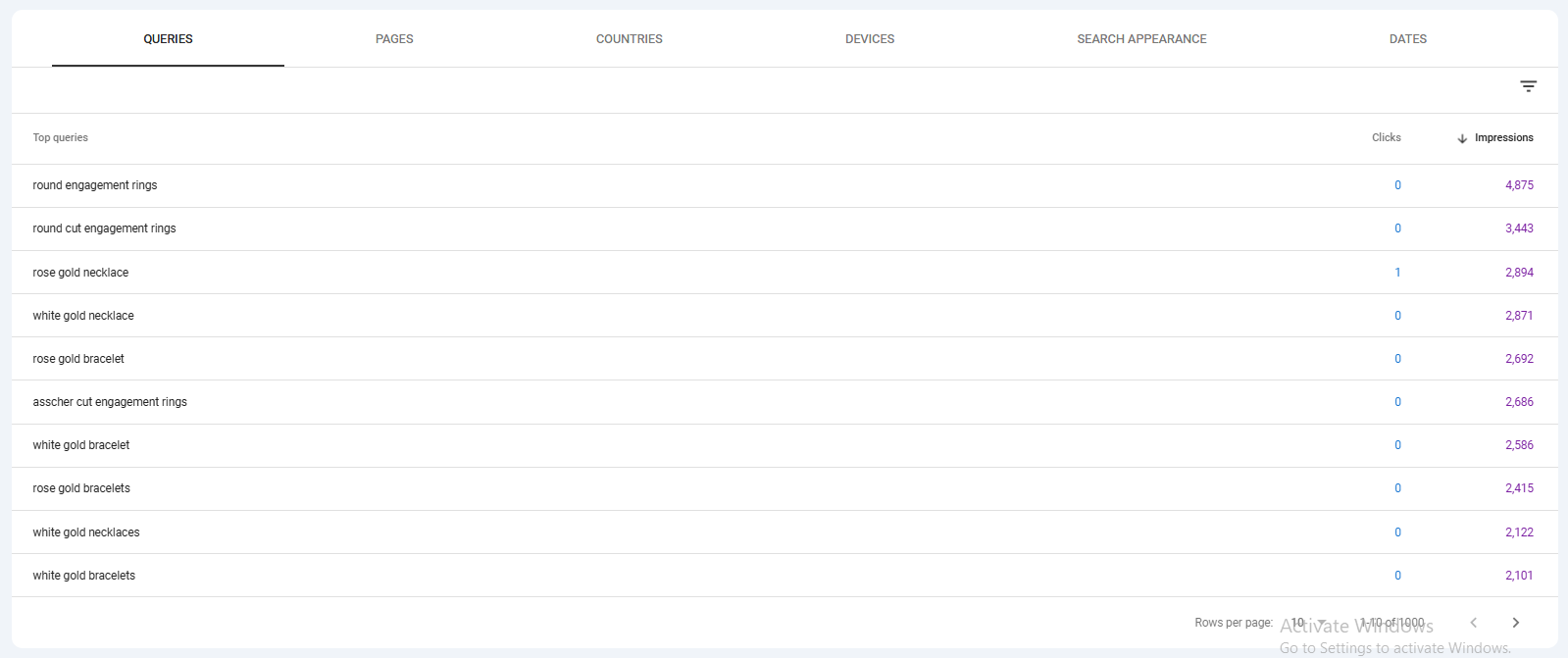 Best Keywords in Google Search Console