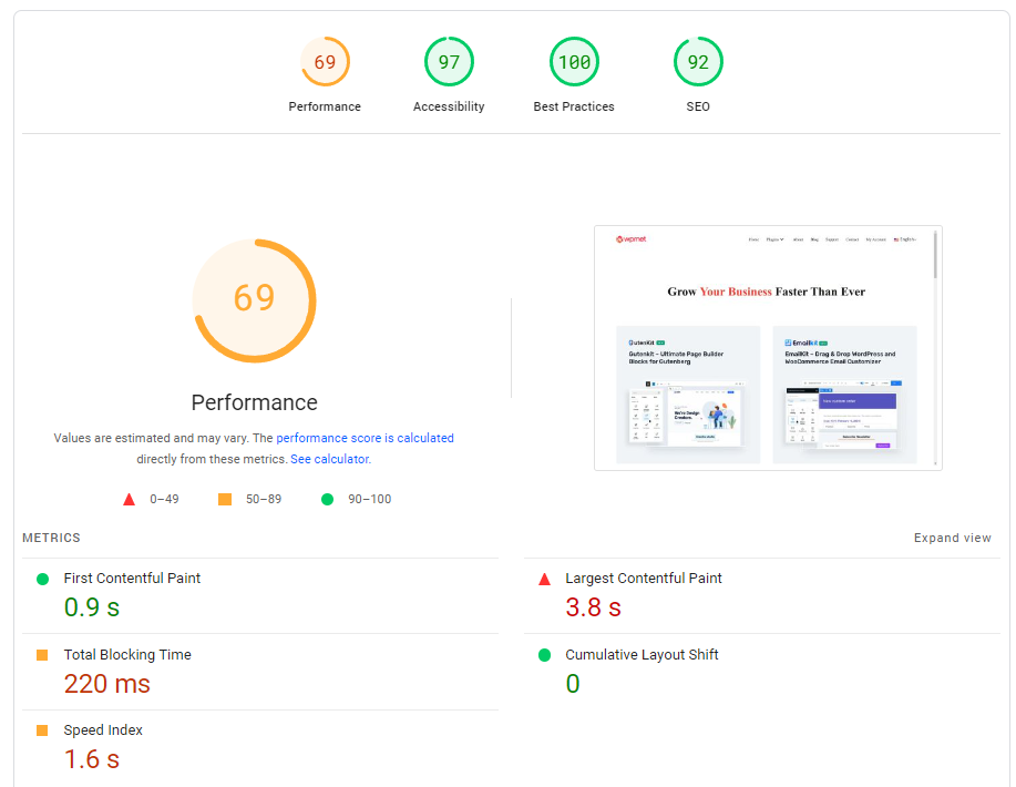 Gutenberg performance using Google PageSpeed Insights