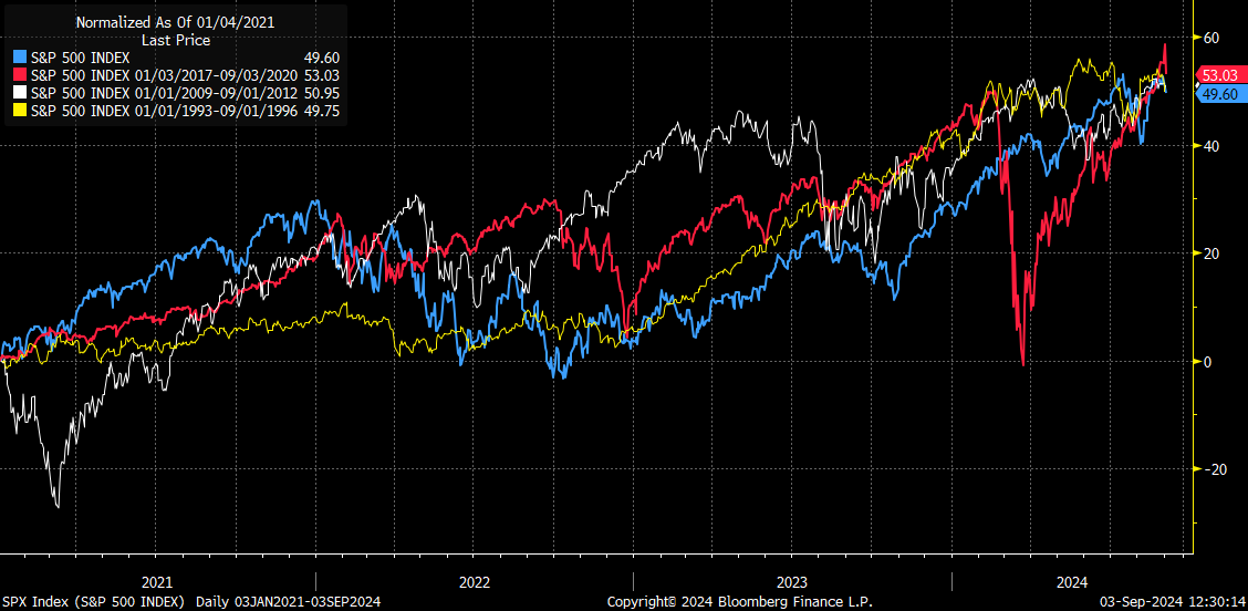 A graph of stock market

Description automatically generated