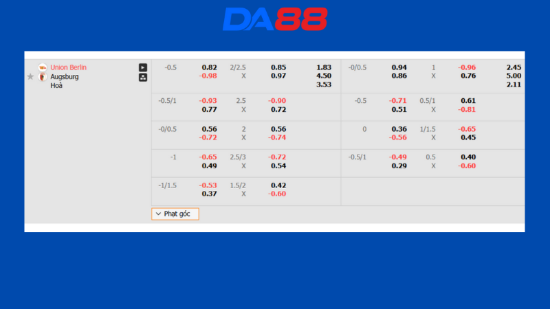 Bảng kèo Union Berlin vs Augsburg