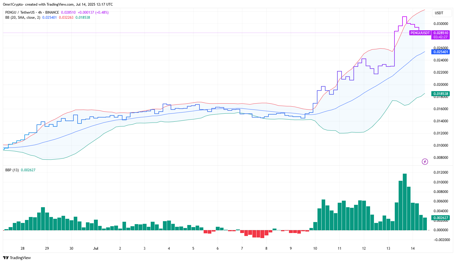 Pengu ou Pepe? Les pingouins grassins se rassemblent 85,9% avec un dépôt de FNB - La Crypto Monnaie