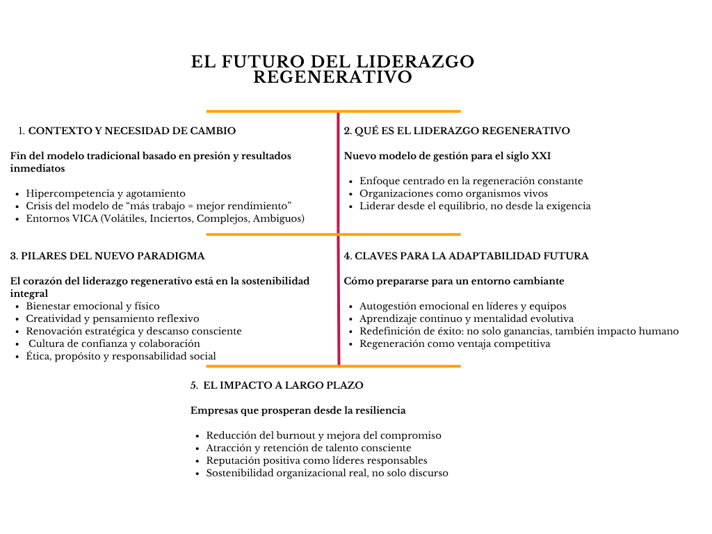 alt=" "
Diagrama el futuro del liderazgo regenerativo