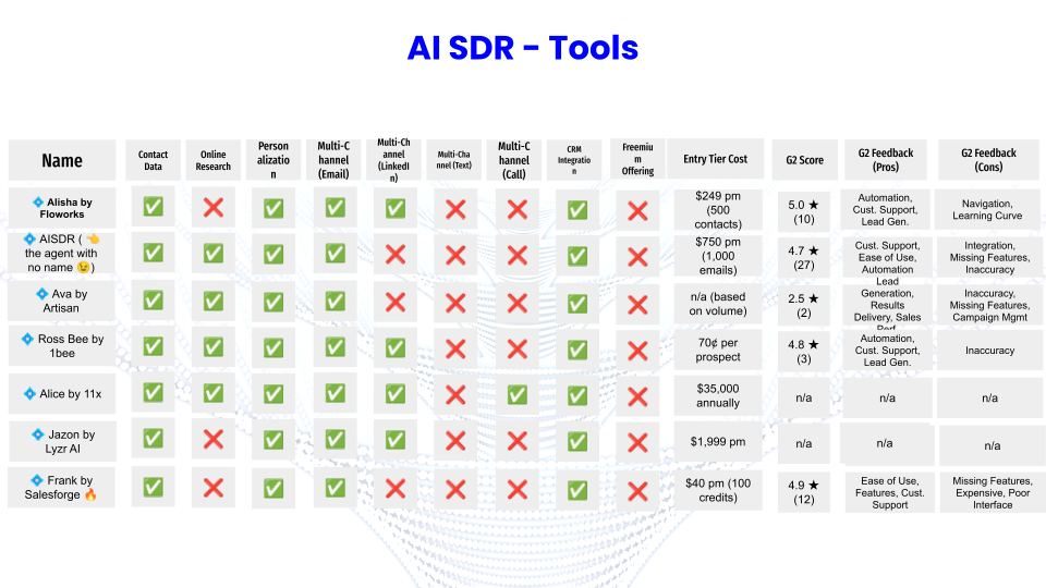 AI-SDR tools