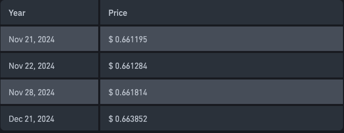 Kadena Coin Price Prediction